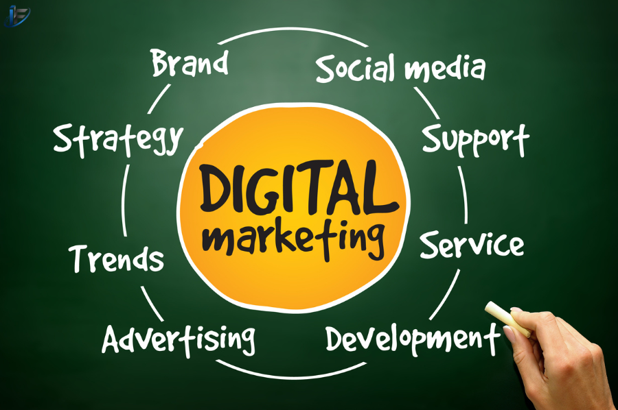 How to Choose the Right Digital Marketing Agency for Your Business